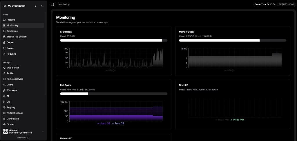 Dokploy monitoring dashboard showing CPU, memory, disk and I/O metrics