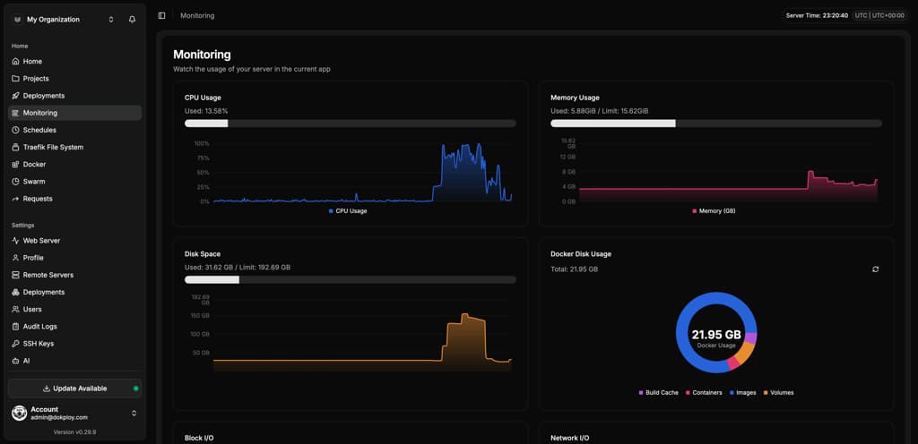Dokploy monitoring dashboard showing CPU, memory and disk metrics